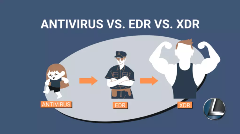 antivirus vs edr vs xdr